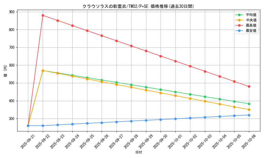 card_6855_series_701_rarity_703_graph