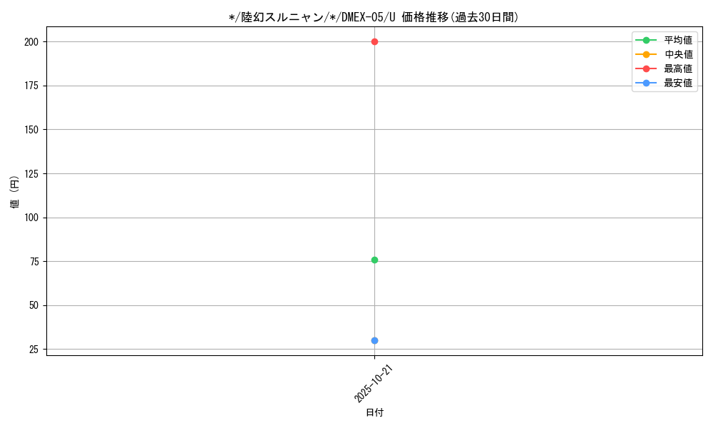 card_68560_series_65440_rarity_101855_graph