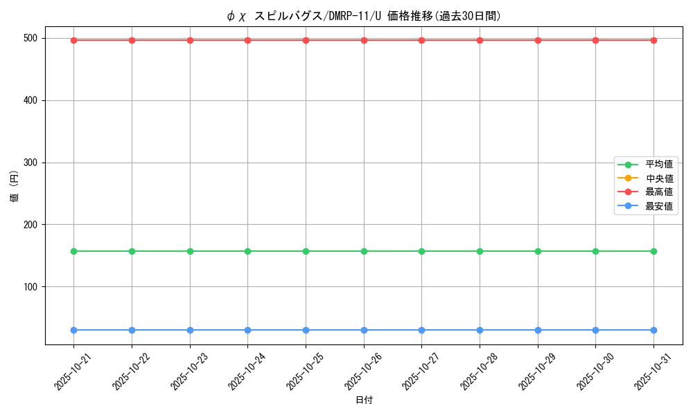 card_68562_series_65436_rarity_101855_graph