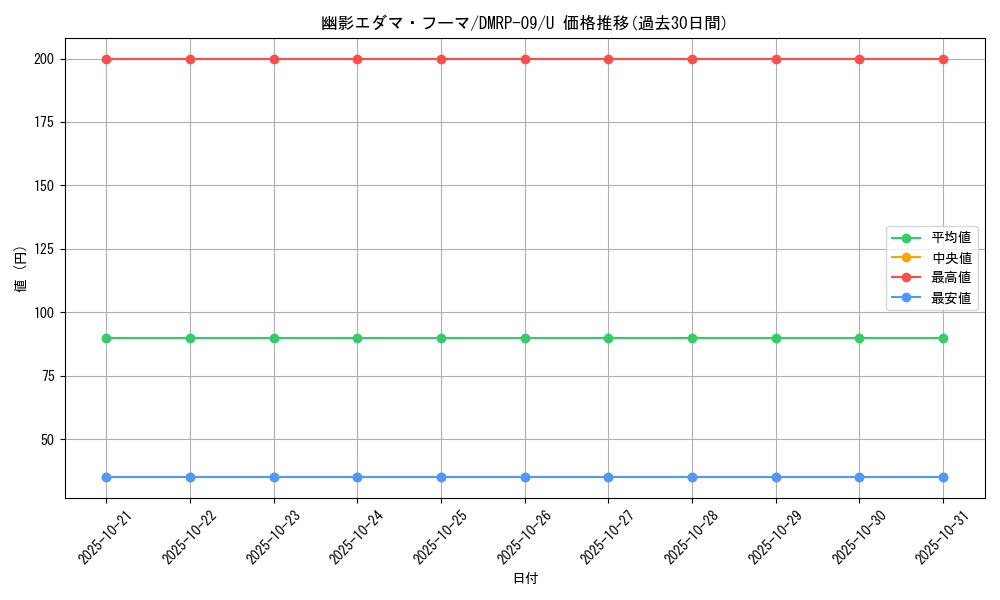 card_68566_series_65439_rarity_101855_graph
