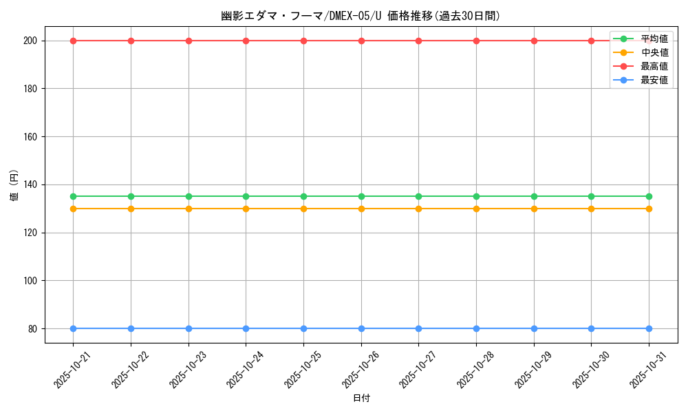 card_68566_series_65440_rarity_101855_graph