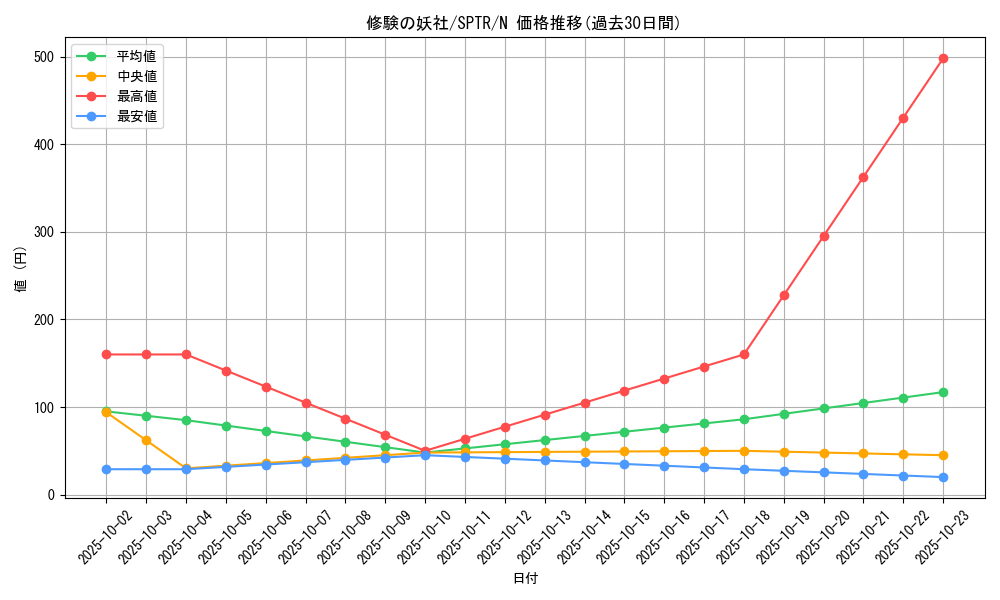 card_6856_series_15891_rarity_1_graph
