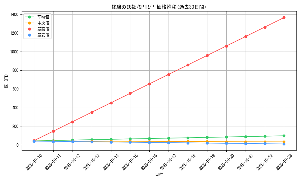 card_6856_series_15891_rarity_2_graph