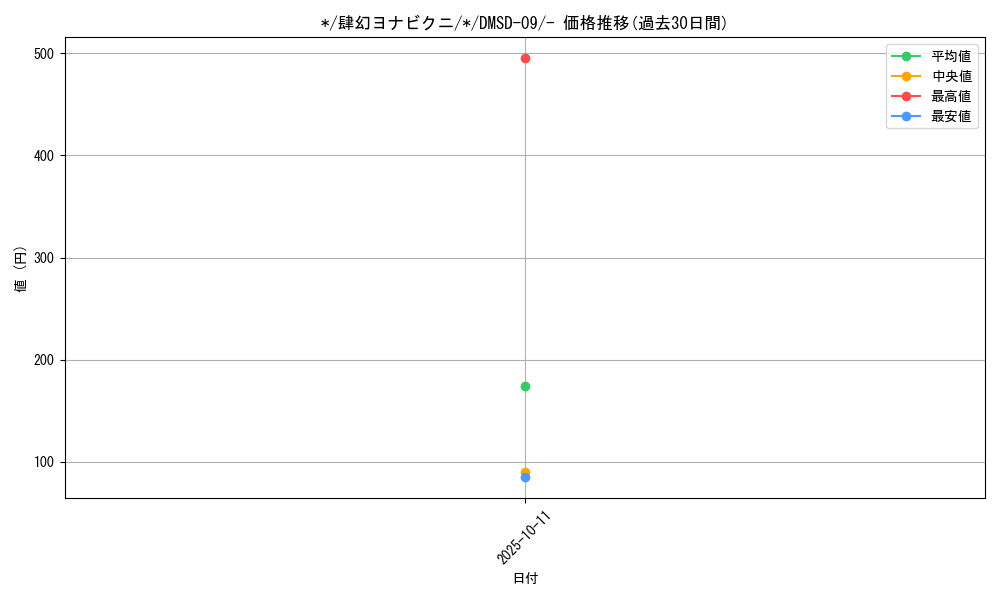 card_68579_series_65763_rarity_104153_graph