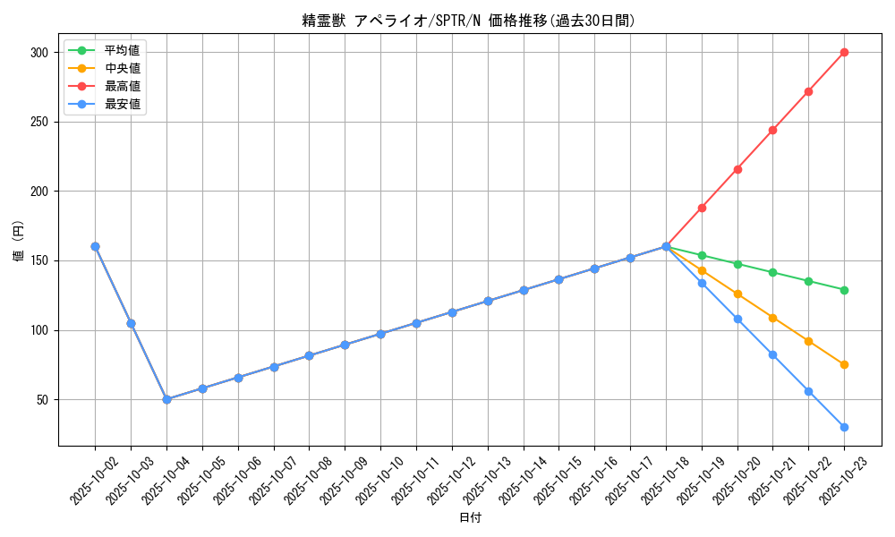 card_6857_series_15891_rarity_1_graph
