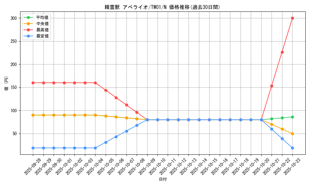 card_6857_series_1880_rarity_1_graph