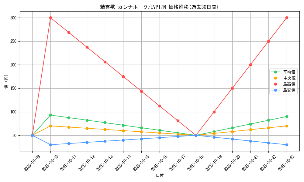 card_6858_series_11205_rarity_1_graph