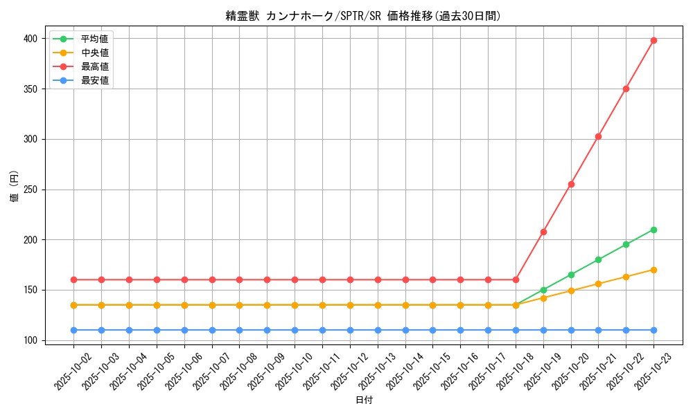 card_6858_series_15891_rarity_3_graph