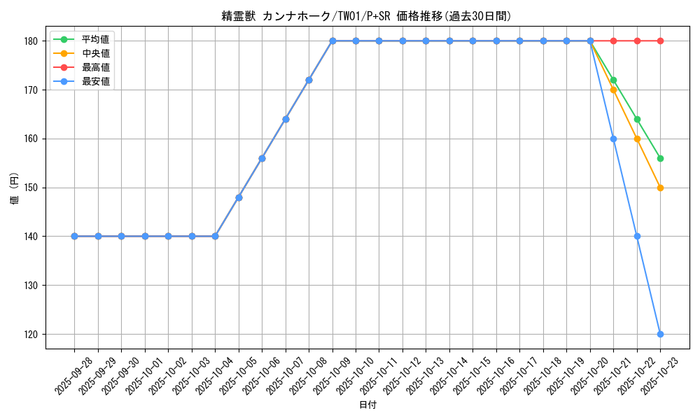card_6858_series_1880_rarity_183_graph