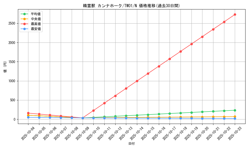 card_6858_series_1880_rarity_1_graph