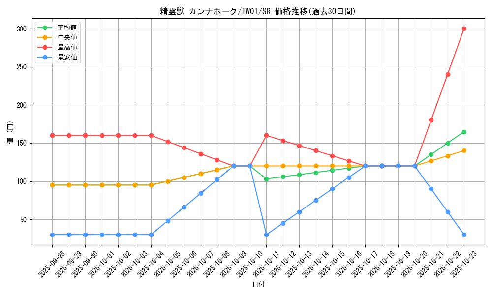 card_6858_series_1880_rarity_3_graph
