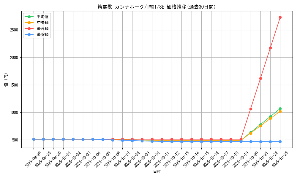 card_6858_series_1880_rarity_5_graph