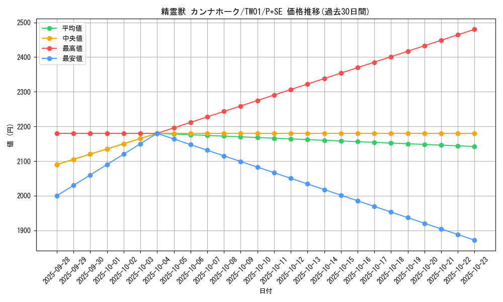 card_6858_series_1880_rarity_703_graph
