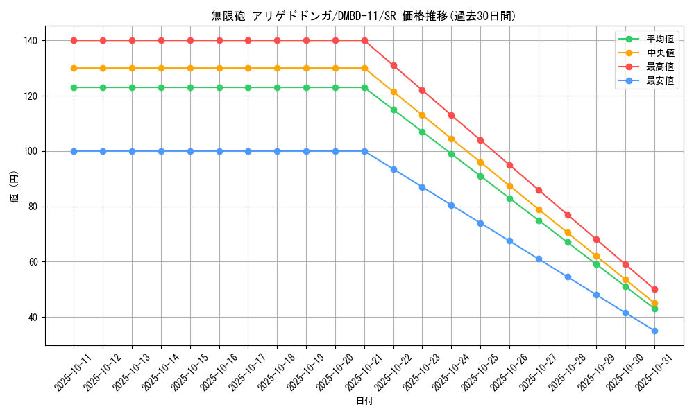 card_68596_series_65756_rarity_101779_graph
