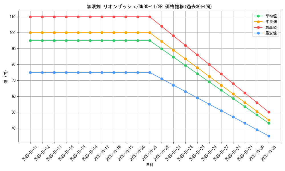 card_68597_series_65756_rarity_101779_graph