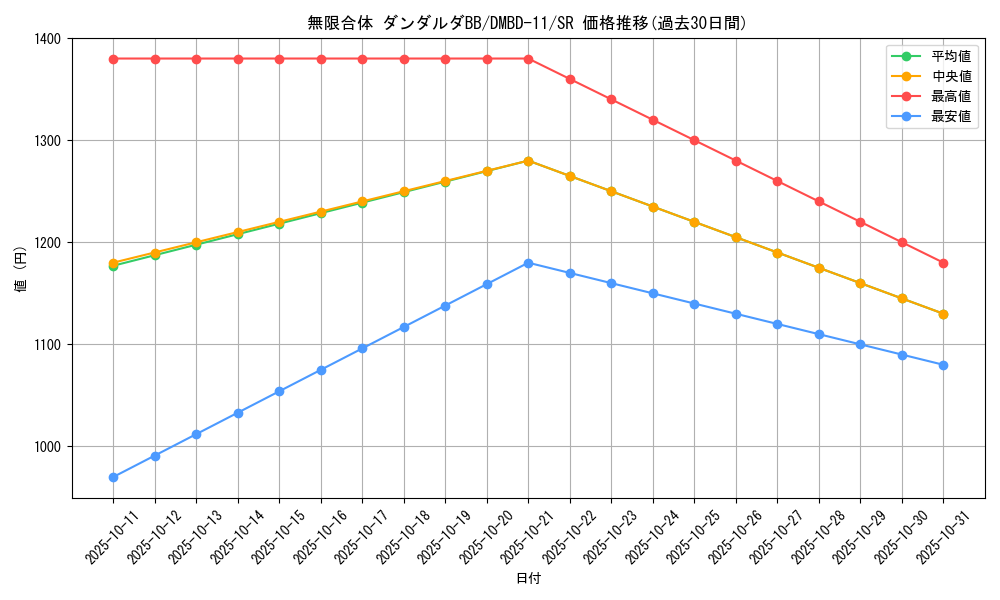 card_68599_series_65756_rarity_101779_graph