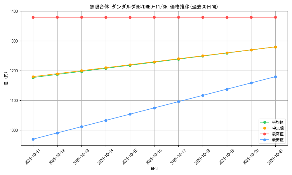 card_68599_series_65756_rarity_101779_graph