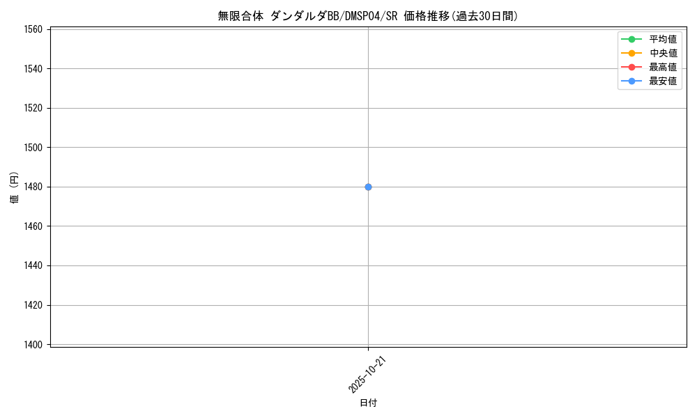 card_68599_series_74170_rarity_101779_graph