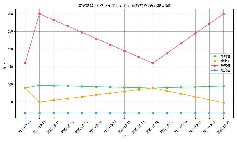card_6859_series_11205_rarity_1_graph
