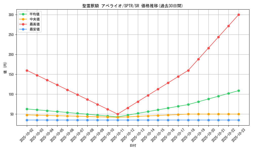 card_6859_series_15891_rarity_3_graph