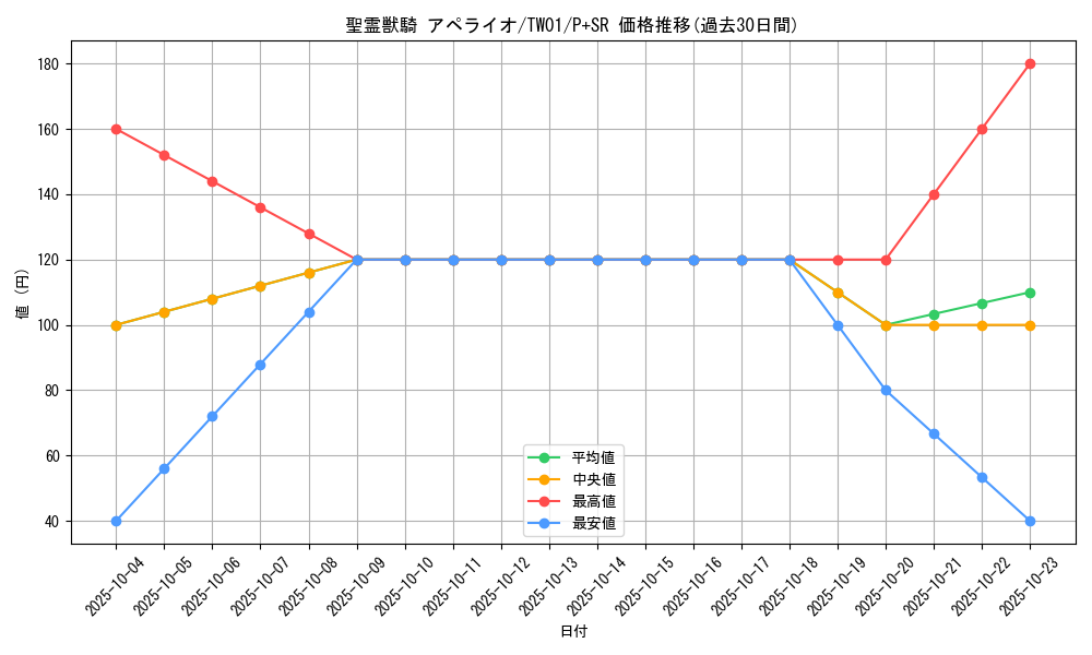 card_6859_series_1880_rarity_183_graph