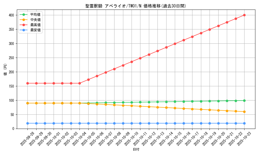 card_6859_series_1880_rarity_1_graph
