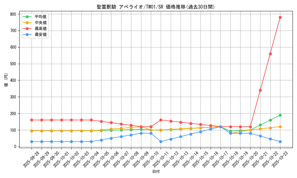 card_6859_series_1880_rarity_3_graph