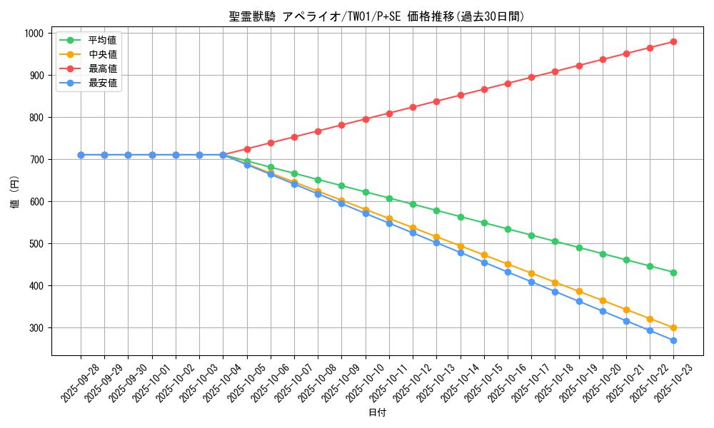 card_6859_series_1880_rarity_703_graph