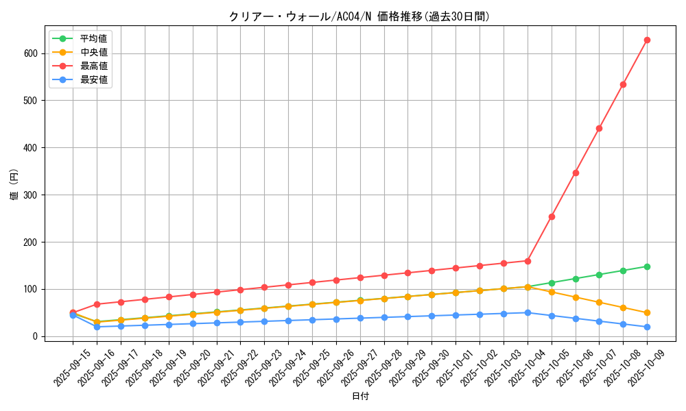 card_685_series_1279_rarity_1_graph