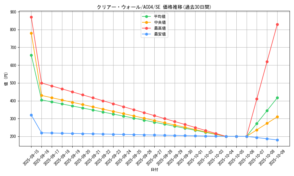 card_685_series_1279_rarity_5_graph