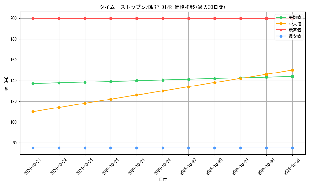 card_68600_series_65453_rarity_101829_graph