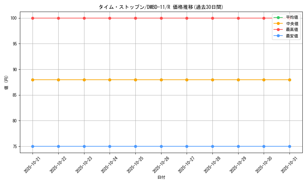 card_68600_series_65756_rarity_101829_graph