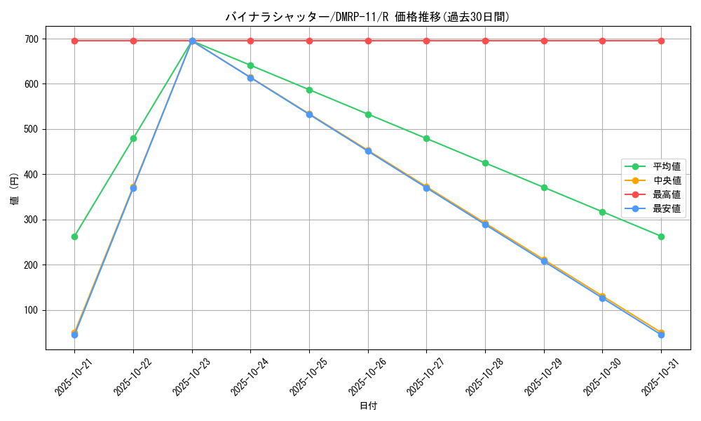 card_68604_series_65436_rarity_101829_graph