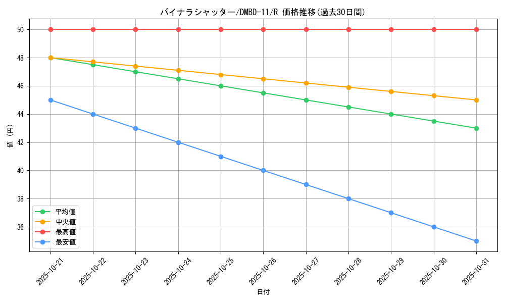 card_68604_series_65756_rarity_101829_graph