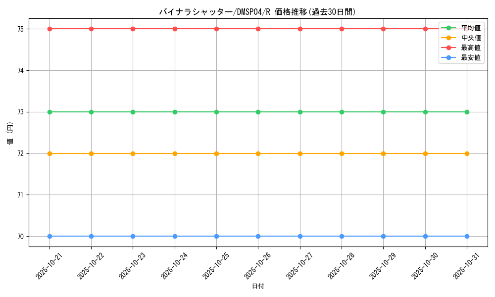 card_68604_series_74170_rarity_101829_graph