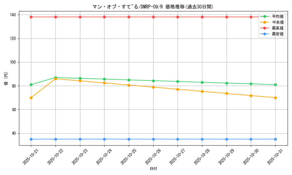 card_68606_series_65439_rarity_101829_graph
