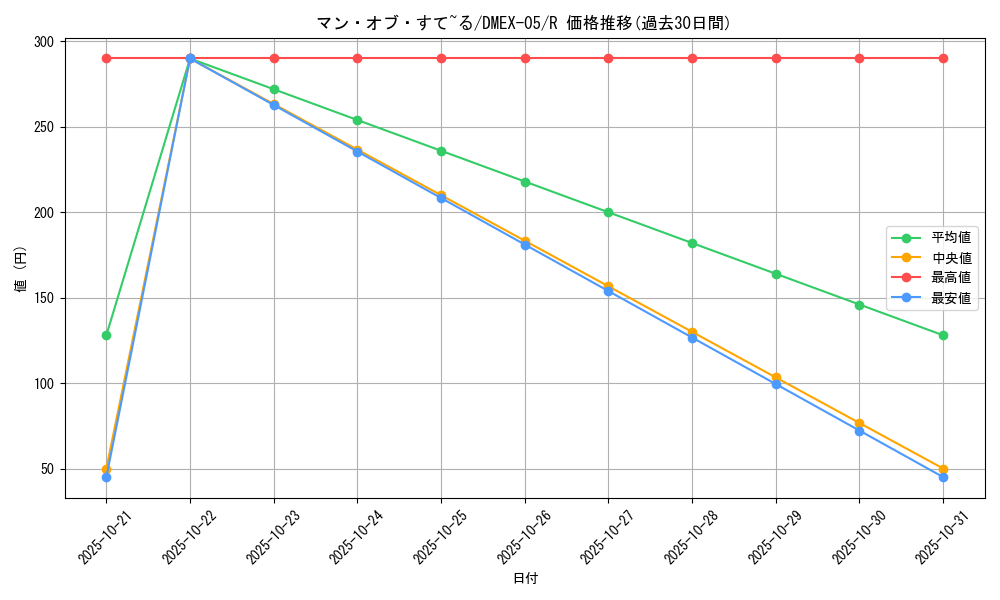 card_68606_series_65440_rarity_101829_graph