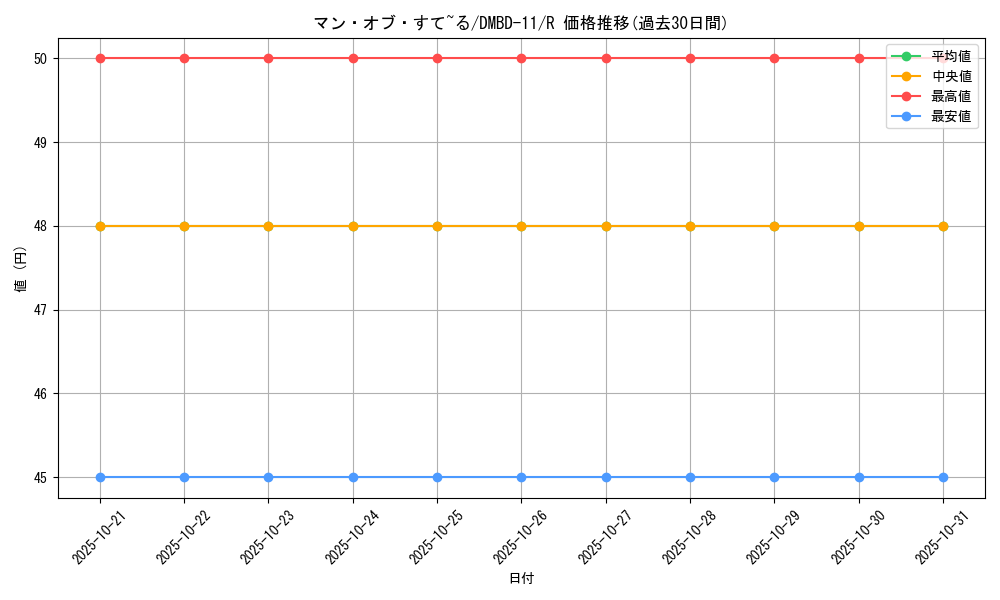 card_68606_series_65756_rarity_101829_graph