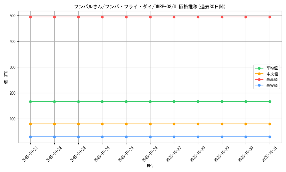 card_68609_series_65442_rarity_101855_graph
