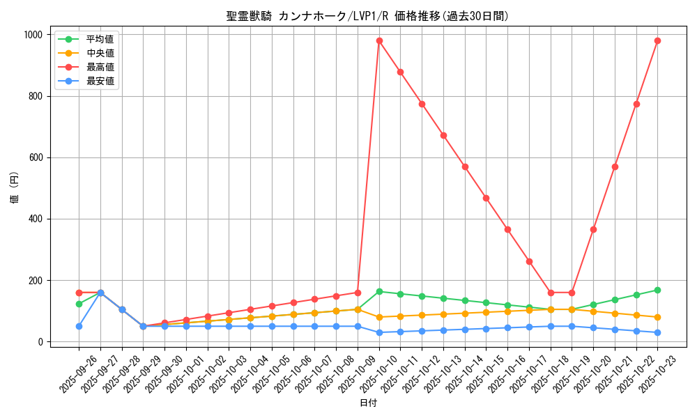 card_6860_series_11205_rarity_62_graph