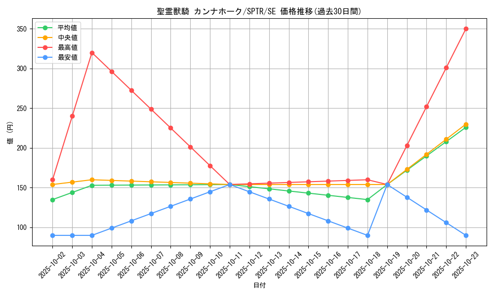 card_6860_series_15891_rarity_5_graph