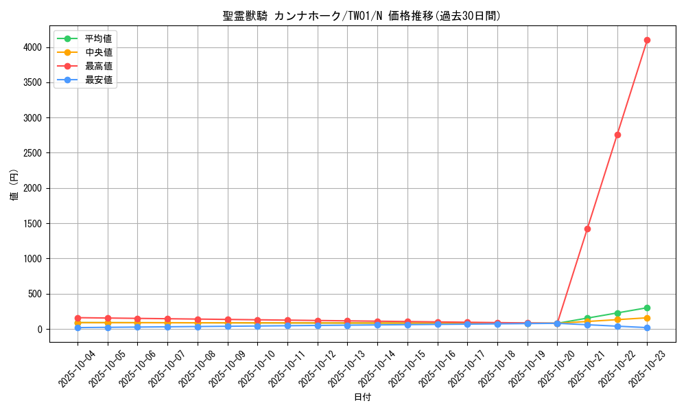 card_6860_series_1880_rarity_1_graph