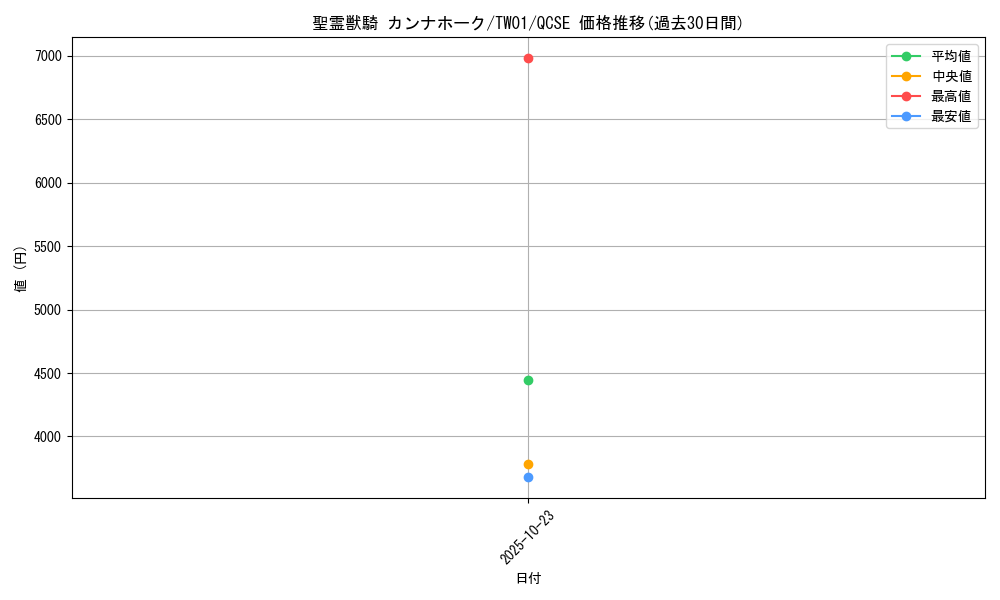 card_6860_series_1880_rarity_408_graph