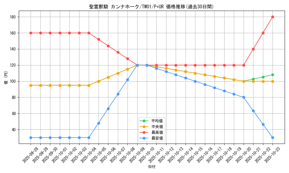 card_6860_series_1880_rarity_495_graph