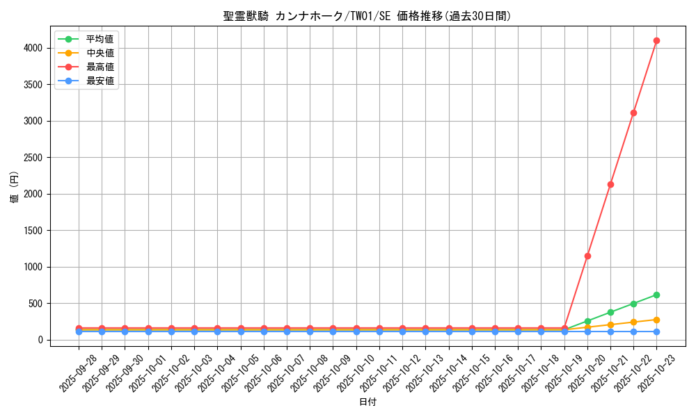 card_6860_series_1880_rarity_5_graph