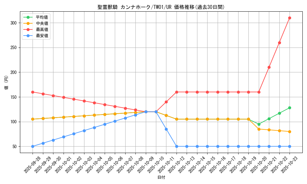 card_6860_series_1880_rarity_7_graph