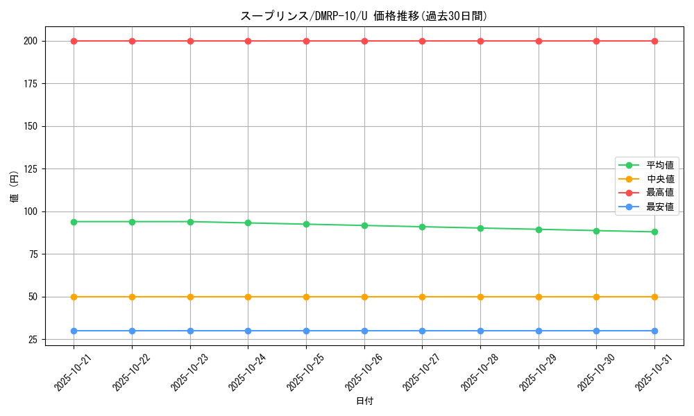 card_68610_series_65438_rarity_101855_graph