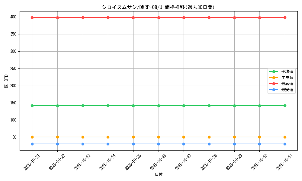 card_68612_series_65442_rarity_101855_graph
