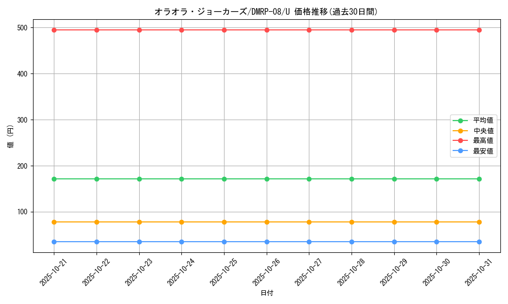 card_68613_series_65442_rarity_101855_graph