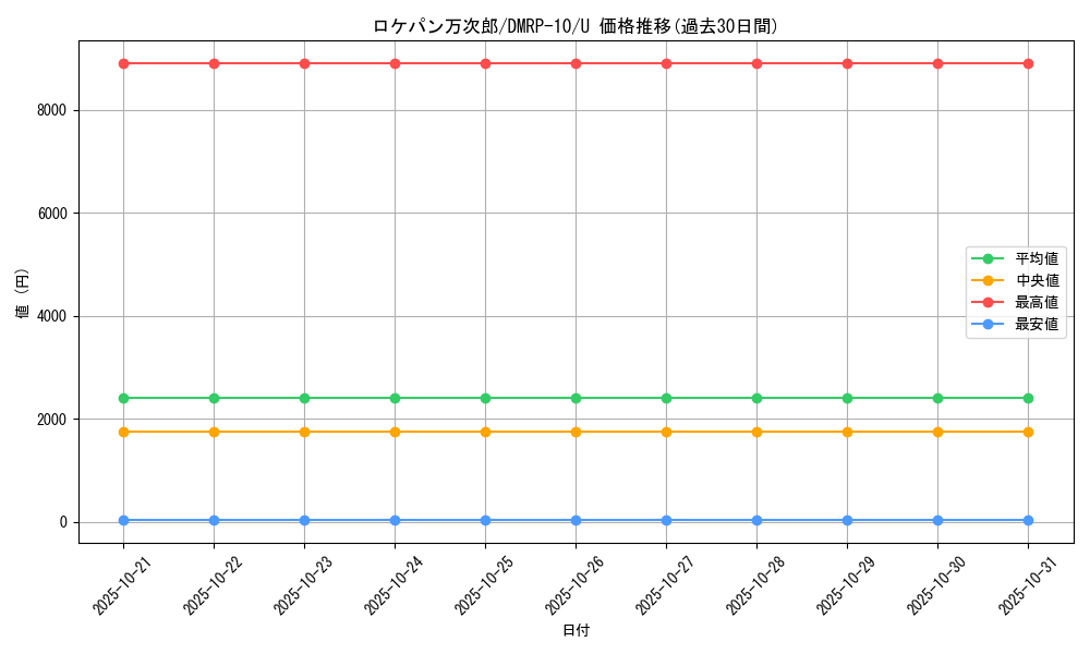 card_68614_series_65438_rarity_101855_graph